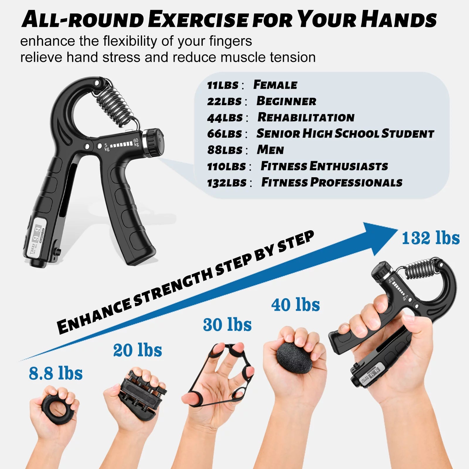 Hand Grip Strengthener 5-In-1, Adjustable Forearm Grip Strength Trainer for Finger Wrist